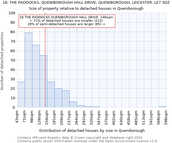 18, THE PADDOCKS, QUENIBOROUGH HALL DRIVE, QUENIBOROUGH, LEICESTER, LE7 3DZ: Size of property relative to detached houses in Queniborough
