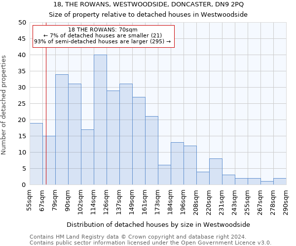 18, THE ROWANS, WESTWOODSIDE, DONCASTER, DN9 2PQ: Size of property relative to detached houses in Westwoodside
