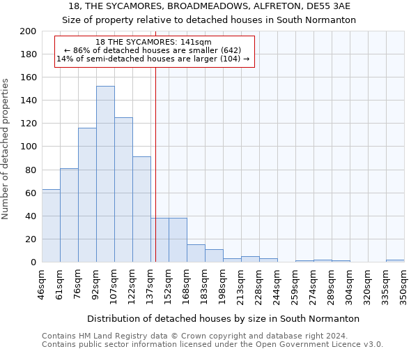 18, THE SYCAMORES, BROADMEADOWS, ALFRETON, DE55 3AE: Size of property relative to detached houses in South Normanton