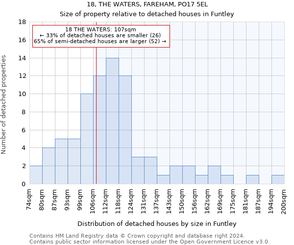 18, THE WATERS, FAREHAM, PO17 5EL: Size of property relative to detached houses in Funtley