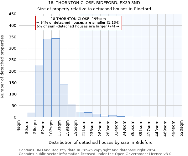 18, THORNTON CLOSE, BIDEFORD, EX39 3ND: Size of property relative to detached houses in Bideford