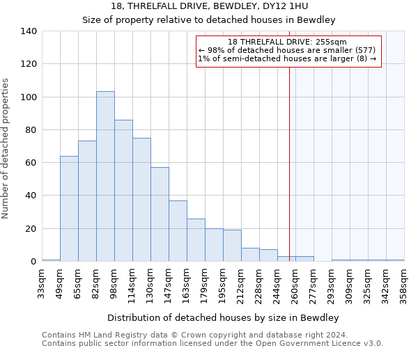 18, THRELFALL DRIVE, BEWDLEY, DY12 1HU: Size of property relative to detached houses in Bewdley