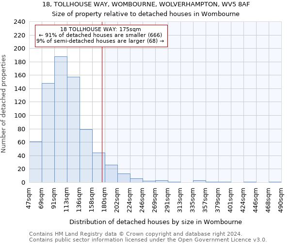 18, TOLLHOUSE WAY, WOMBOURNE, WOLVERHAMPTON, WV5 8AF: Size of property relative to detached houses in Wombourne