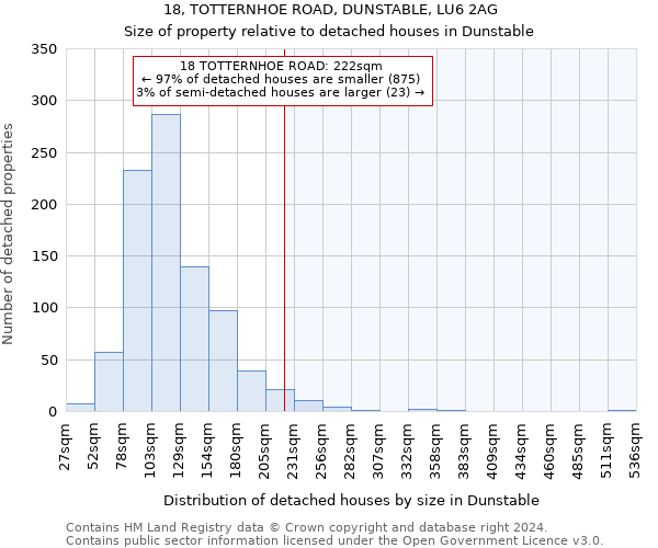 18, TOTTERNHOE ROAD, DUNSTABLE, LU6 2AG: Size of property relative to detached houses in Dunstable