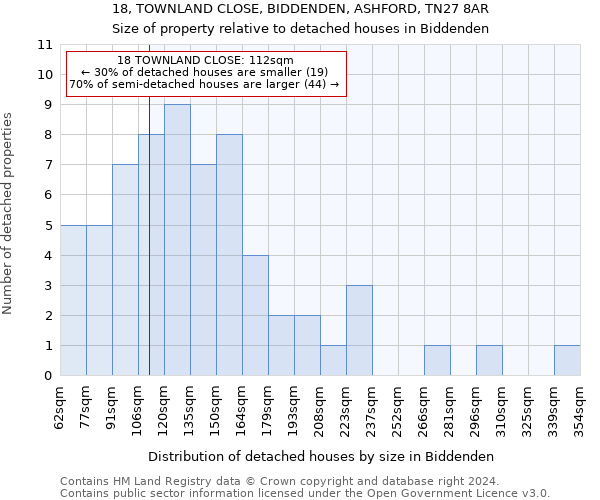 18, TOWNLAND CLOSE, BIDDENDEN, ASHFORD, TN27 8AR: Size of property relative to detached houses in Biddenden