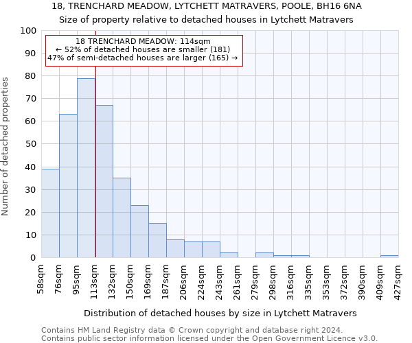 18, TRENCHARD MEADOW, LYTCHETT MATRAVERS, POOLE, BH16 6NA: Size of property relative to detached houses in Lytchett Matravers