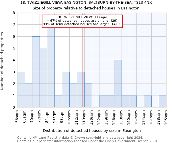 18, TWIZZIEGILL VIEW, EASINGTON, SALTBURN-BY-THE-SEA, TS13 4NX: Size of property relative to detached houses in Easington