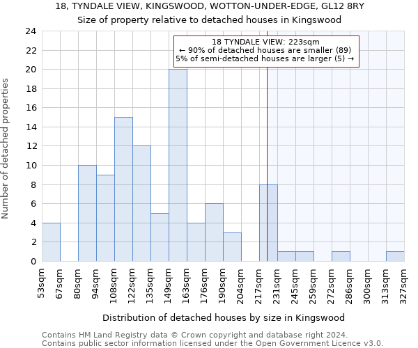 18, TYNDALE VIEW, KINGSWOOD, WOTTON-UNDER-EDGE, GL12 8RY: Size of property relative to detached houses in Kingswood