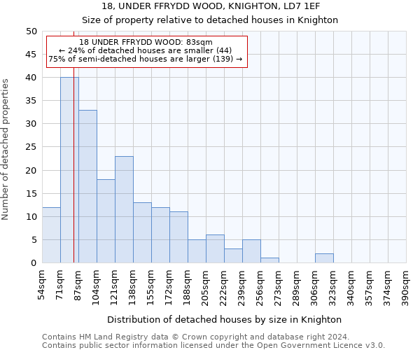18, UNDER FFRYDD WOOD, KNIGHTON, LD7 1EF: Size of property relative to detached houses in Knighton