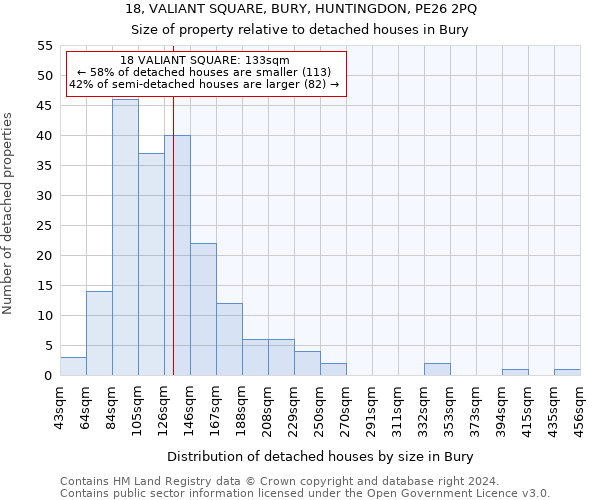 18, VALIANT SQUARE, BURY, HUNTINGDON, PE26 2PQ: Size of property relative to detached houses in Bury