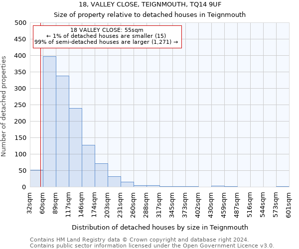 18, VALLEY CLOSE, TEIGNMOUTH, TQ14 9UF: Size of property relative to detached houses in Teignmouth