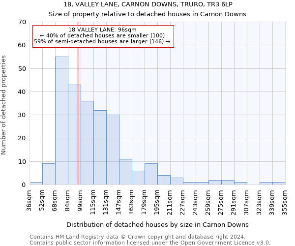 18, VALLEY LANE, CARNON DOWNS, TRURO, TR3 6LP: Size of property relative to detached houses in Carnon Downs