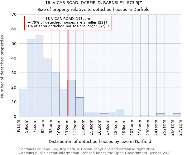 18, VICAR ROAD, DARFIELD, BARNSLEY, S73 9JZ: Size of property relative to detached houses in Darfield