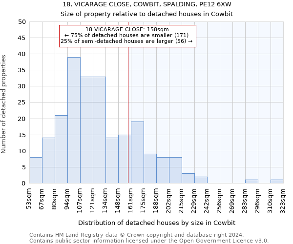 18, VICARAGE CLOSE, COWBIT, SPALDING, PE12 6XW: Size of property relative to detached houses in Cowbit