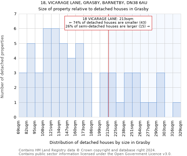 18, VICARAGE LANE, GRASBY, BARNETBY, DN38 6AU: Size of property relative to detached houses in Grasby