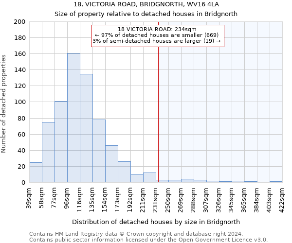 18, VICTORIA ROAD, BRIDGNORTH, WV16 4LA: Size of property relative to detached houses in Bridgnorth