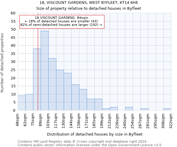 18, VISCOUNT GARDENS, WEST BYFLEET, KT14 6HE: Size of property relative to detached houses in Byfleet