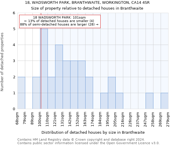 18, WADSWORTH PARK, BRANTHWAITE, WORKINGTON, CA14 4SR: Size of property relative to detached houses in Branthwaite