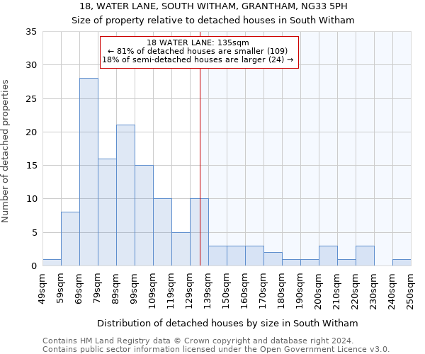 18, WATER LANE, SOUTH WITHAM, GRANTHAM, NG33 5PH: Size of property relative to detached houses in South Witham