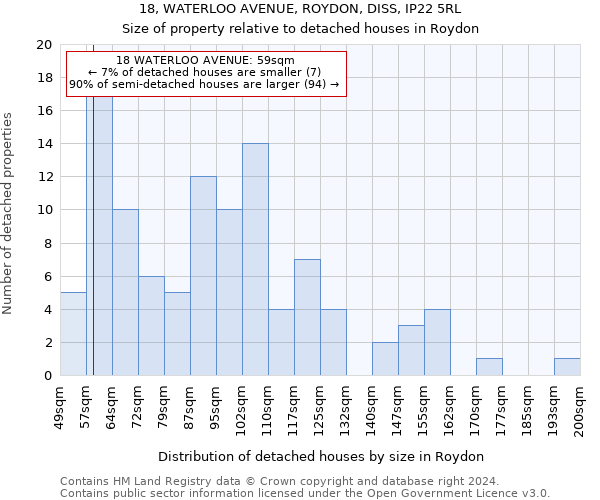 18, WATERLOO AVENUE, ROYDON, DISS, IP22 5RL: Size of property relative to detached houses in Roydon