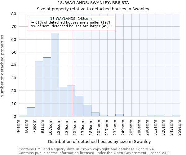 18, WAYLANDS, SWANLEY, BR8 8TA: Size of property relative to detached houses in Swanley