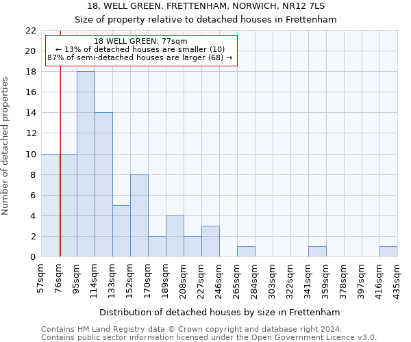 18, WELL GREEN, FRETTENHAM, NORWICH, NR12 7LS: Size of property relative to detached houses in Frettenham