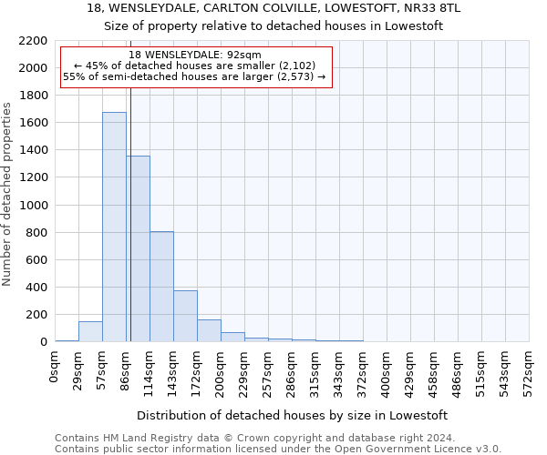 18, WENSLEYDALE, CARLTON COLVILLE, LOWESTOFT, NR33 8TL: Size of property relative to detached houses in Lowestoft