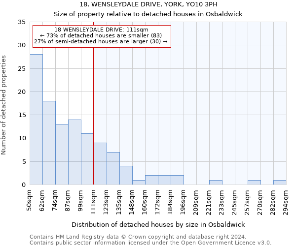 18, WENSLEYDALE DRIVE, YORK, YO10 3PH: Size of property relative to detached houses in Osbaldwick