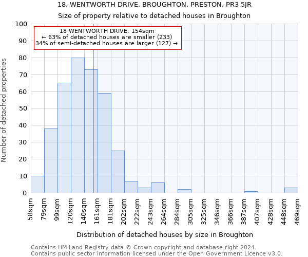 18, WENTWORTH DRIVE, BROUGHTON, PRESTON, PR3 5JR: Size of property relative to detached houses in Broughton