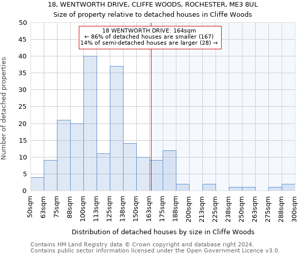 18, WENTWORTH DRIVE, CLIFFE WOODS, ROCHESTER, ME3 8UL: Size of property relative to detached houses in Cliffe Woods