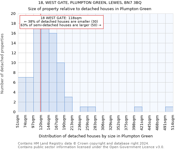 18, WEST GATE, PLUMPTON GREEN, LEWES, BN7 3BQ: Size of property relative to detached houses in Plumpton Green