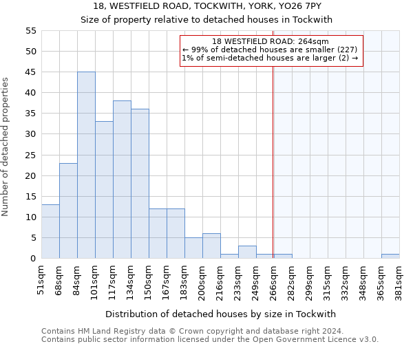 18, WESTFIELD ROAD, TOCKWITH, YORK, YO26 7PY: Size of property relative to detached houses in Tockwith