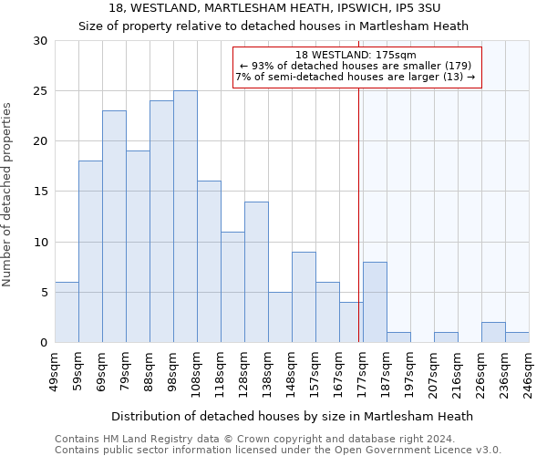 18, WESTLAND, MARTLESHAM HEATH, IPSWICH, IP5 3SU: Size of property relative to detached houses in Martlesham Heath