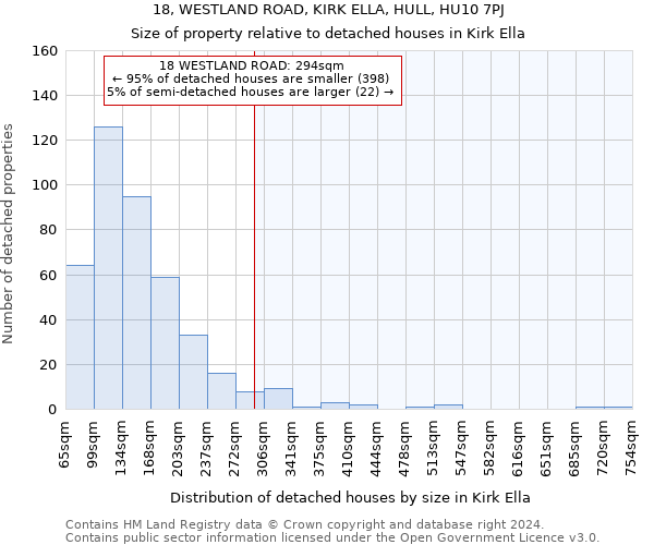 18, WESTLAND ROAD, KIRK ELLA, HULL, HU10 7PJ: Size of property relative to detached houses in Kirk Ella