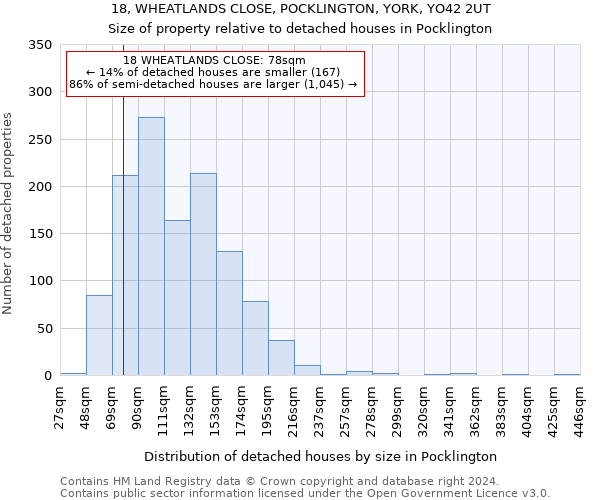18, WHEATLANDS CLOSE, POCKLINGTON, YORK, YO42 2UT: Size of property relative to detached houses in Pocklington