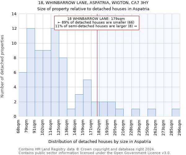 18, WHINBARROW LANE, ASPATRIA, WIGTON, CA7 3HY: Size of property relative to detached houses in Aspatria