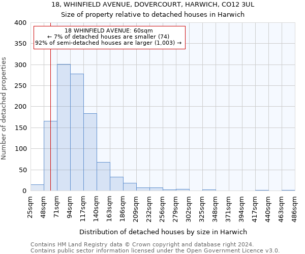 18, WHINFIELD AVENUE, DOVERCOURT, HARWICH, CO12 3UL: Size of property relative to detached houses in Harwich