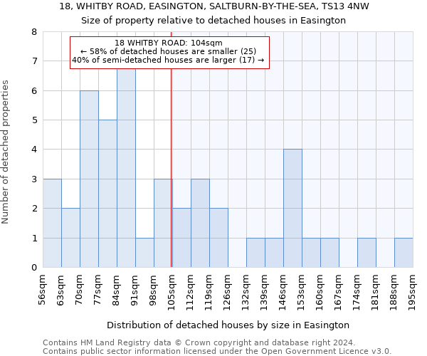 18, WHITBY ROAD, EASINGTON, SALTBURN-BY-THE-SEA, TS13 4NW: Size of property relative to detached houses in Easington