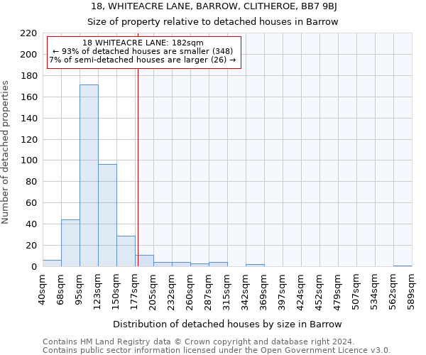 18, WHITEACRE LANE, BARROW, CLITHEROE, BB7 9BJ: Size of property relative to detached houses in Barrow