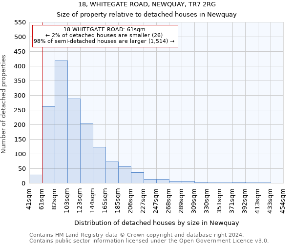 18, WHITEGATE ROAD, NEWQUAY, TR7 2RG: Size of property relative to detached houses in Newquay