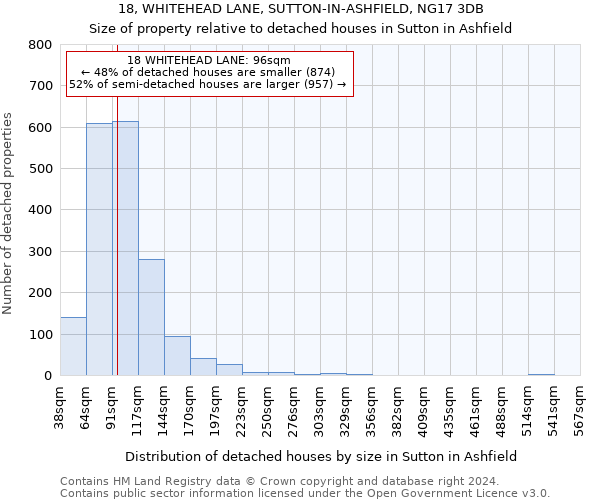 18, WHITEHEAD LANE, SUTTON-IN-ASHFIELD, NG17 3DB: Size of property relative to detached houses in Sutton in Ashfield