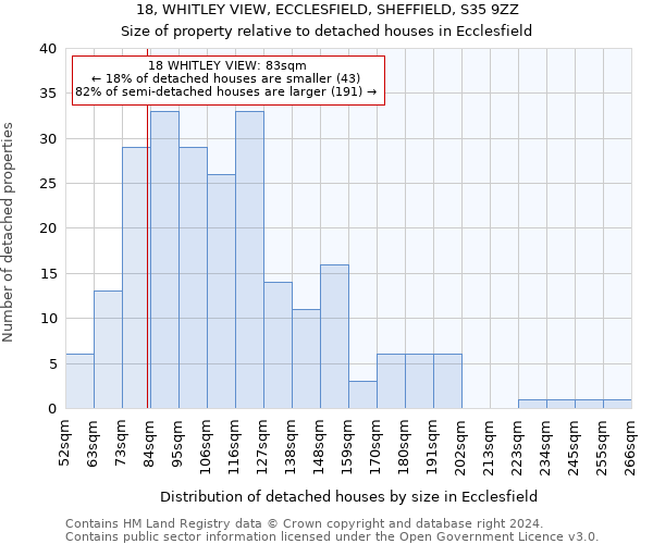 18, WHITLEY VIEW, ECCLESFIELD, SHEFFIELD, S35 9ZZ: Size of property relative to detached houses in Ecclesfield