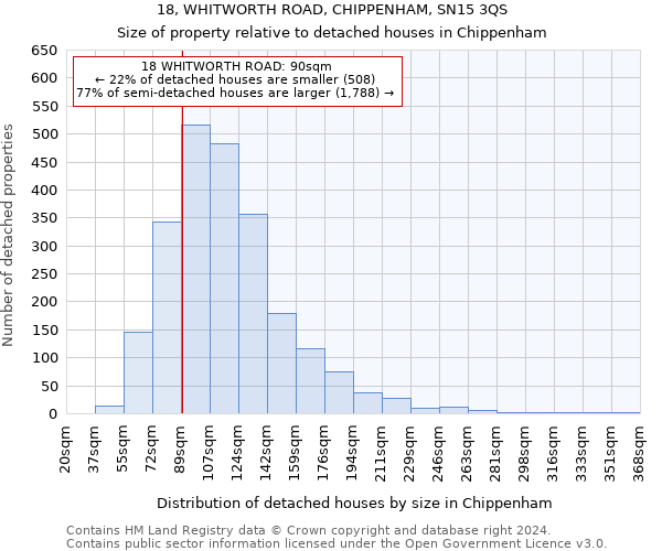 18, WHITWORTH ROAD, CHIPPENHAM, SN15 3QS: Size of property relative to detached houses in Chippenham