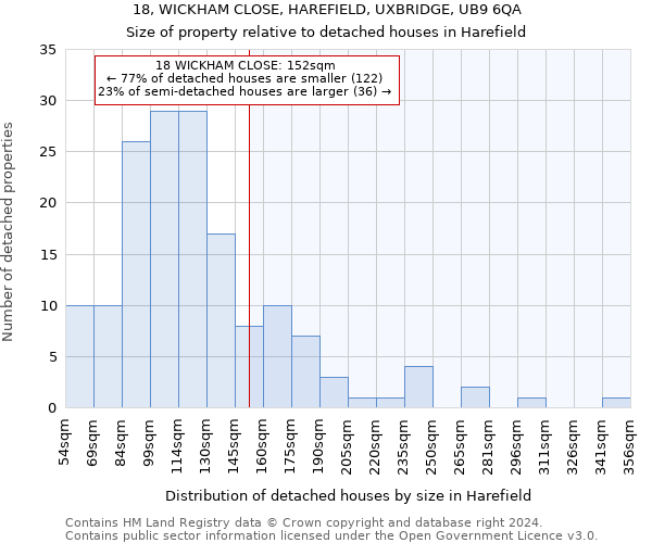 18, WICKHAM CLOSE, HAREFIELD, UXBRIDGE, UB9 6QA: Size of property relative to detached houses in Harefield