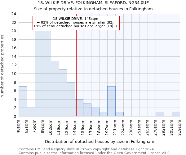 18, WILKIE DRIVE, FOLKINGHAM, SLEAFORD, NG34 0UE: Size of property relative to detached houses in Folkingham