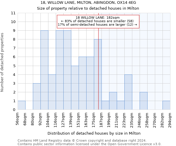 18, WILLOW LANE, MILTON, ABINGDON, OX14 4EG: Size of property relative to detached houses in Milton