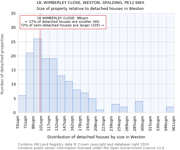 18, WIMBERLEY CLOSE, WESTON, SPALDING, PE12 6WA: Size of property relative to detached houses in Weston