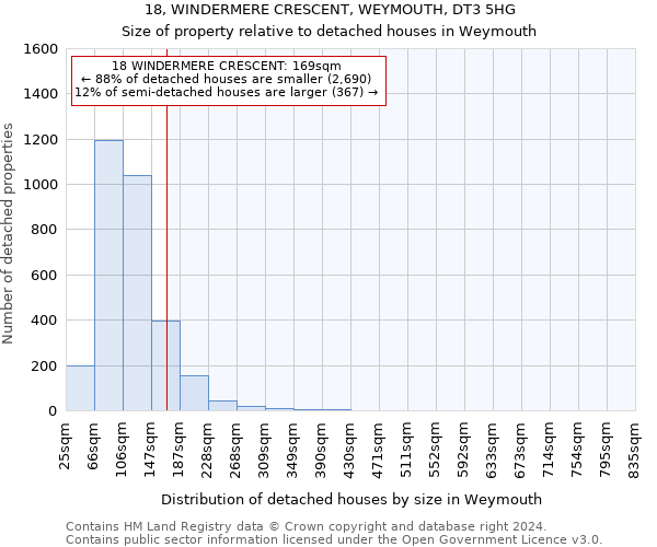18, WINDERMERE CRESCENT, WEYMOUTH, DT3 5HG: Size of property relative to detached houses in Weymouth