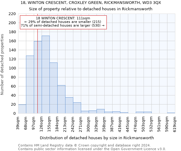 18, WINTON CRESCENT, CROXLEY GREEN, RICKMANSWORTH, WD3 3QX: Size of property relative to detached houses in Rickmansworth