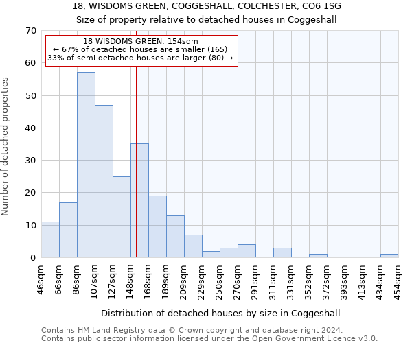 18, WISDOMS GREEN, COGGESHALL, COLCHESTER, CO6 1SG: Size of property relative to detached houses in Coggeshall